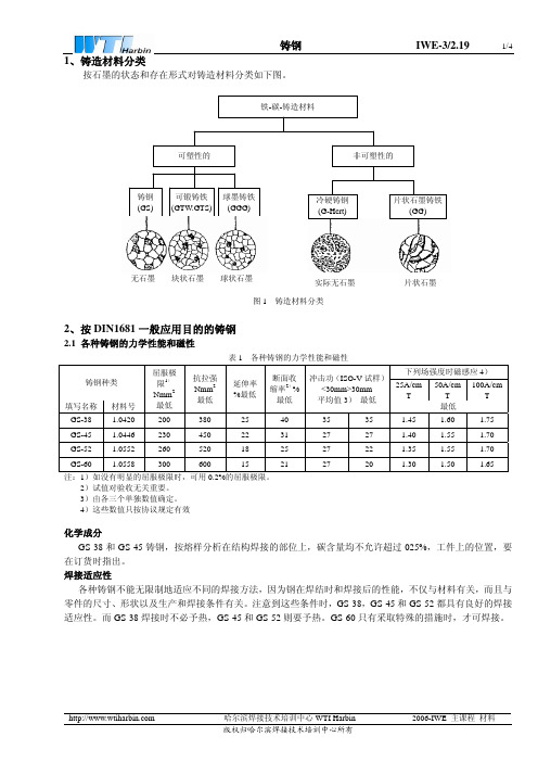 国际焊接(IWE)工程师、技术员(IWT)培训教程08-01