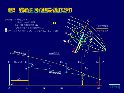 《船舶建造工艺学》讲义动画案例——尾轴出口处肋骨型线放样上课讲义