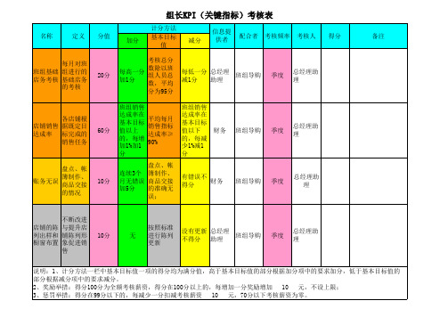 店长(班组长)KPI考核表