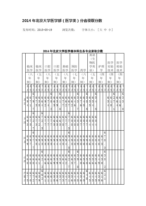 2014年北京大学医学部（医学类）分省录取分数