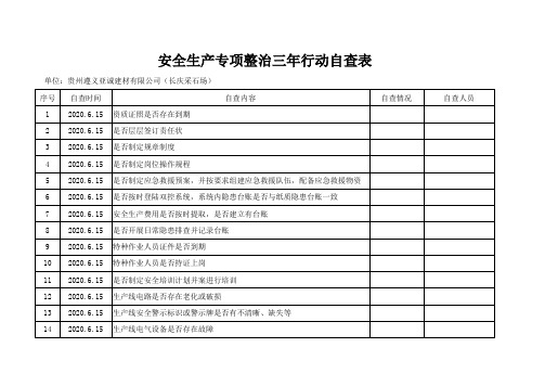 安全生产专项整治三年行动自查表