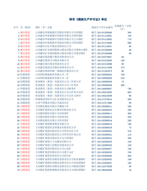 最新山西省特许经营煤矿单位名单总数近900