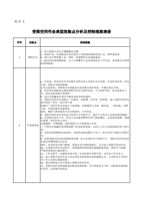 受限空间作业典型危险点分析及控制措施清册