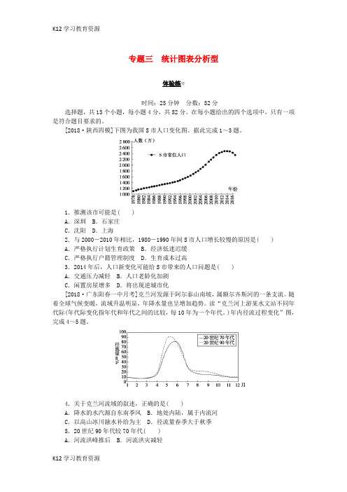 [K12学习]2019高考地理 第二部分 小题大做 专题三 统计图表分析型练习(无答案)