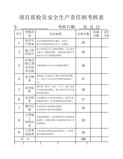 项目质检员安全生产责任制考核表