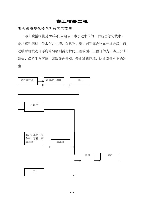 客土喷播的施工工艺