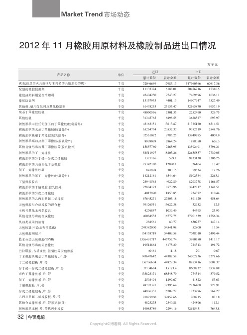 2012年11月橡胶用原材料及橡胶制品进出口情况