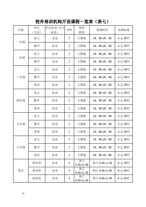 校外培训机构开设课程一览表