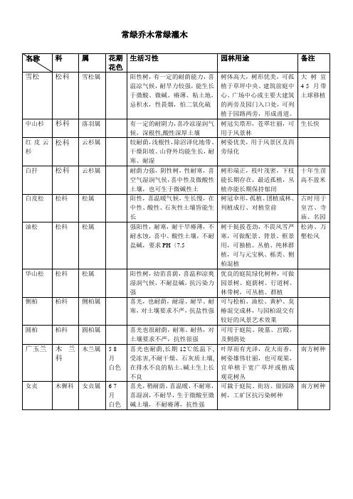 常绿乔木常绿灌木