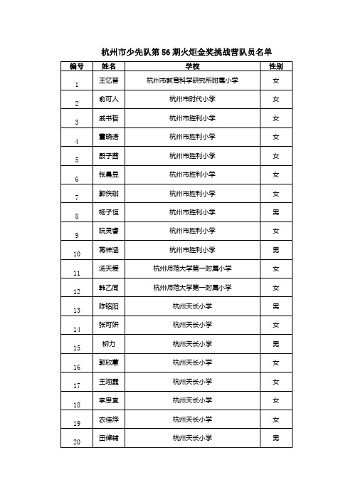 杭州市少先队第56期火炬金奖挑战营队员名单