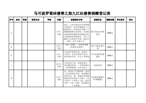 慈善捐赠登记表