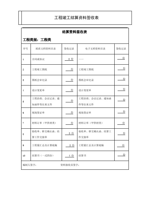 结算资料签收表(一式两份)