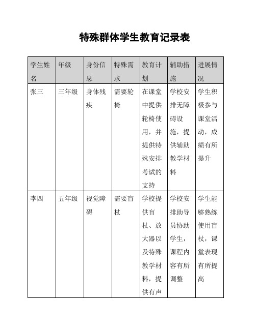 特殊群体学生教育记录表