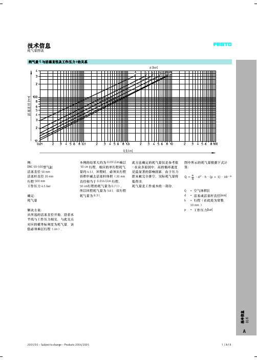 关于耗气量的计算