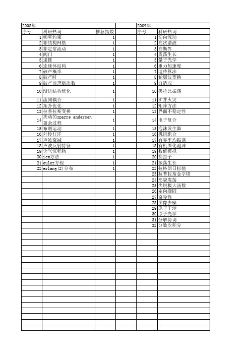 【国家自然科学基金】_拉比振荡_基金支持热词逐年推荐_【万方软件创新助手】_20140801