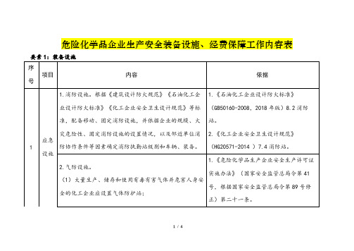 危险化学品企业生产安全装备设施、经费保障工作内容表(附：依据)