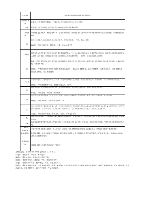 常期饮用水质参数超标水对人体的危害