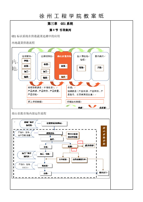 条码技术应用与实训条码技术与应用教案(第3章 GS1系统)1