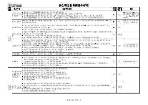 安全积分制考核评分标准201400220