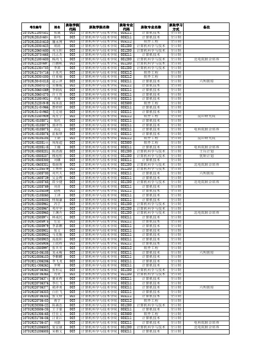 2019年西安电子科技大学计算机科学与技术学院硕士研究生拟录取名单公示