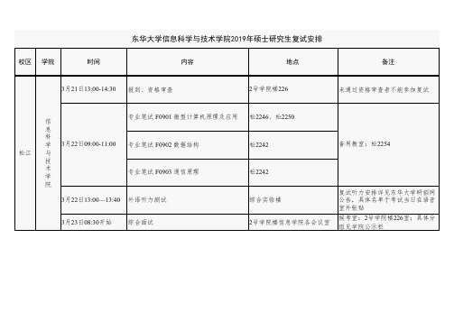 东华大学信息科学与技术学院2019年硕士研究生复试安排