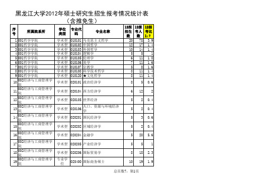 黑大报考情况