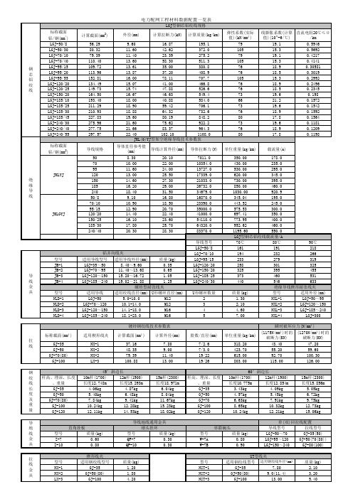 电力配网工程材料数据配置一览表
