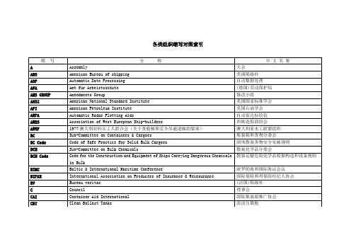船舶行业各类组织缩写
