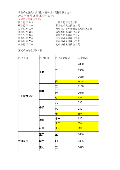 事业单位各类人员岗位工资薪级工资标准及套改表