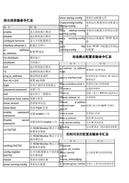 路由器实验命令汇总