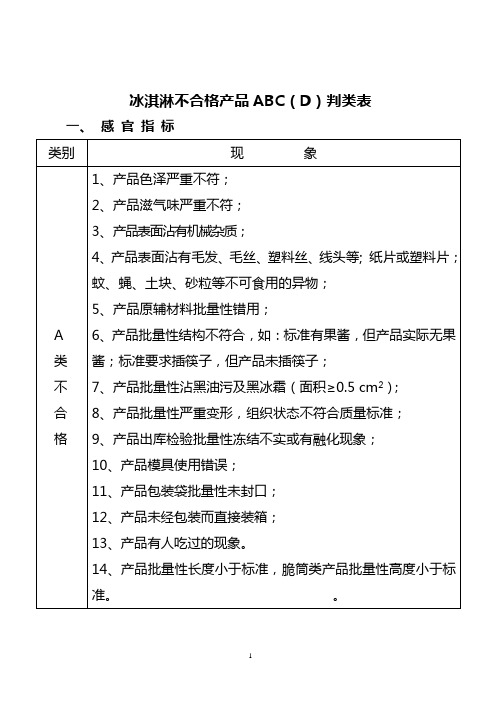 不合格产品ABC(D)判类表