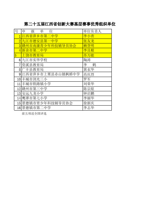 第25届青少年科技创新大赛江西省获奖名单