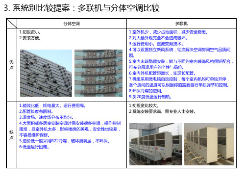 分体机和多联机比较