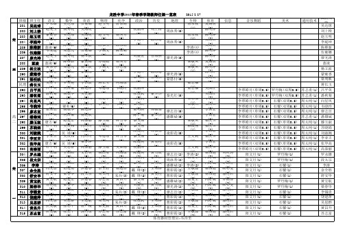 龙胜中学2015年春季学期教师任课一览表