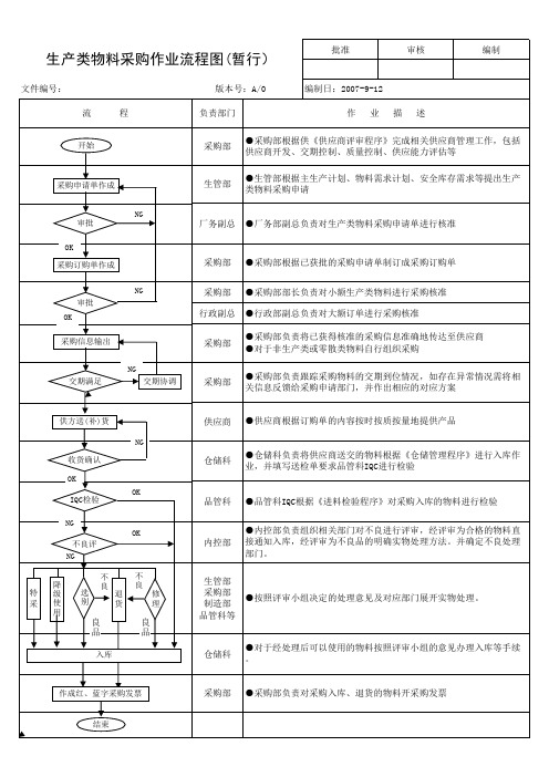 采购工作流程表(终版)