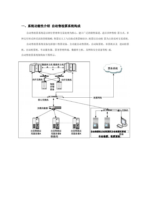 铁路自动售检票系统