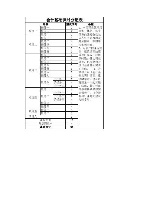 229874会计基础课时分配表.xlsx[3页]