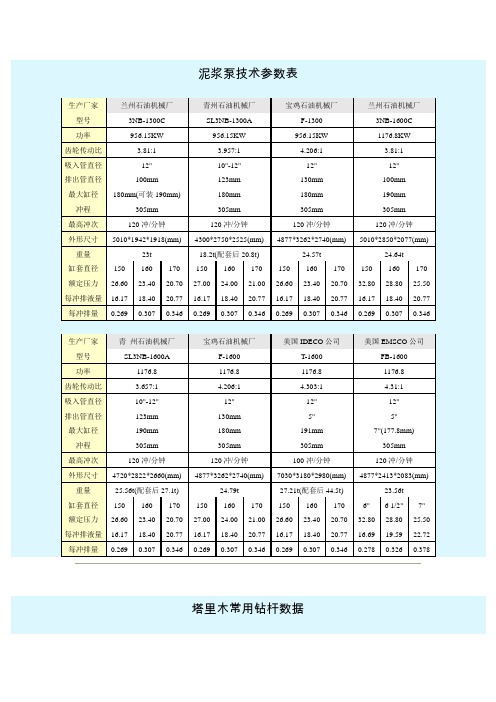 塔里木钻井数据手册