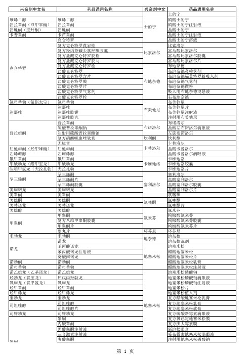 含兴奋剂目录所列物-西药