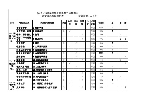 七年级下语文期中考试双向细目表