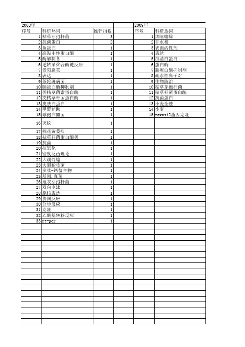 【国家自然科学基金】_枯草杆菌蛋白酶_基金支持热词逐年推荐_【万方软件创新助手】_20140801