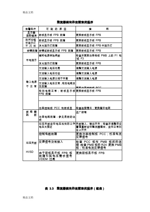 (整理)整流器模块的故障查找程序