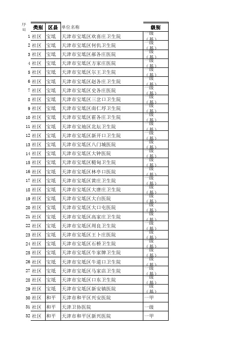 天津市医保定点医疗机构