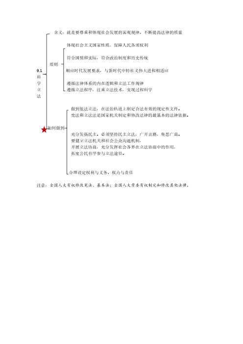 科学立法高一政治《政治与法治》知识体系精编版(统编版必修3)