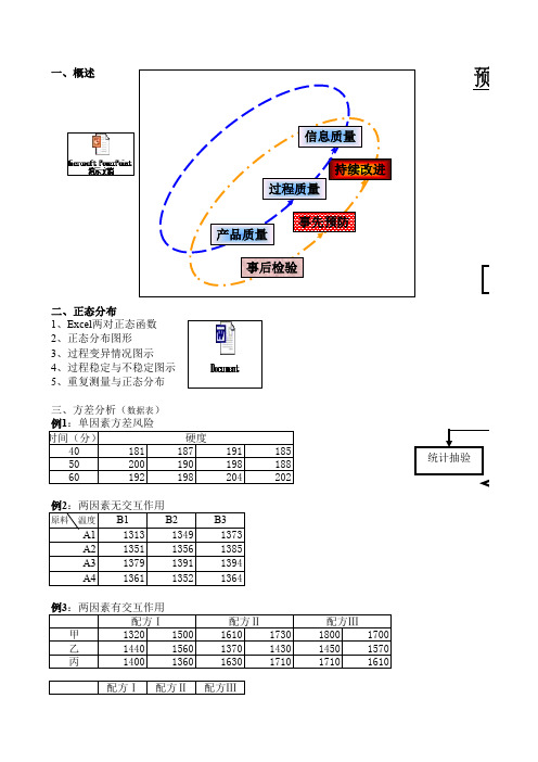 (精编)实验数据正态分布方法与案例