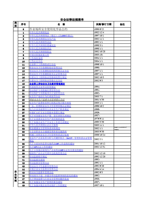 国家工业安全法律法规清单