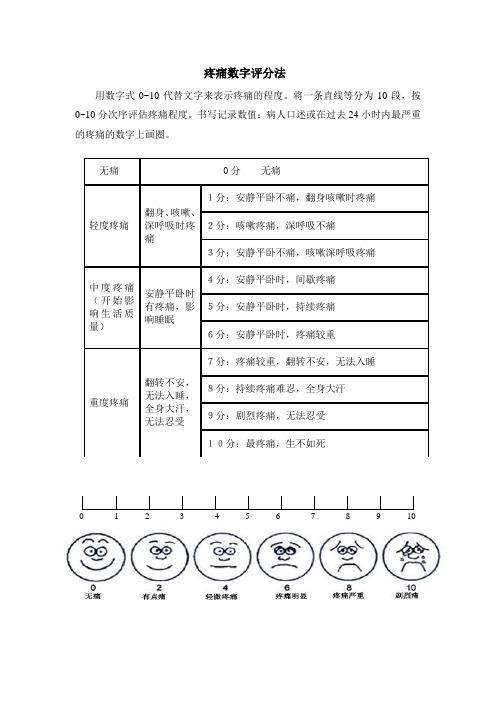 疼痛数字评分法11(NRS)