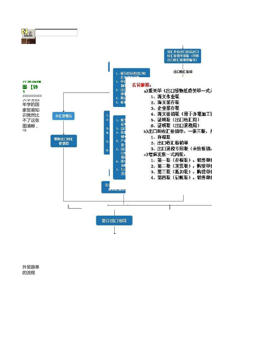 外贸流程