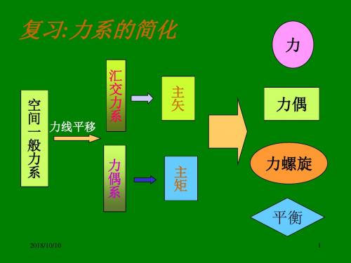 第3章平衡问题 矢量方法