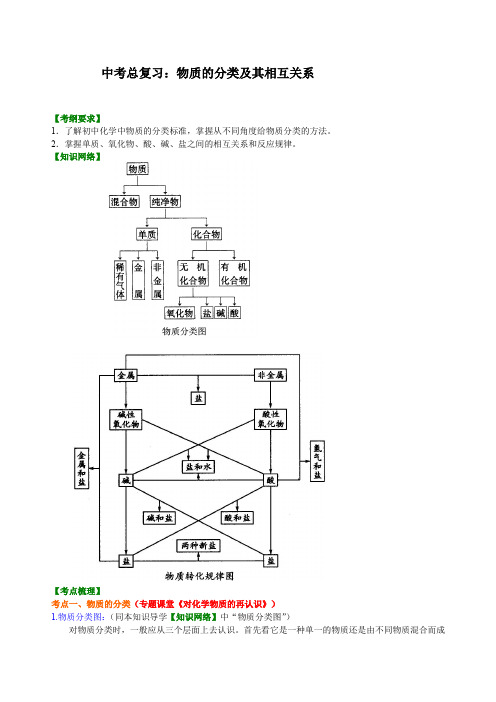 中考化学总复习：物质的分类及其相互关系  (提纲、例题、练习、解析)